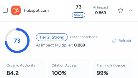 AI Placement Value Score showing citation readiness metrics
