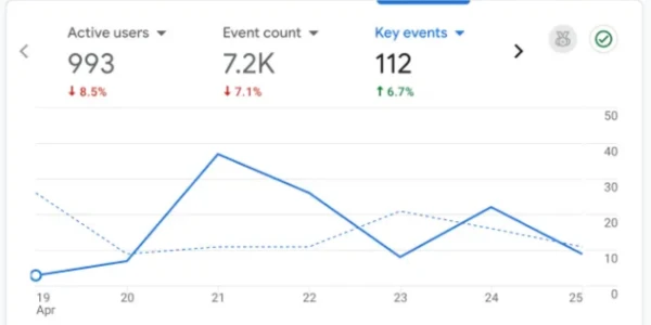 Send AI Citation Data to Your Analytics
