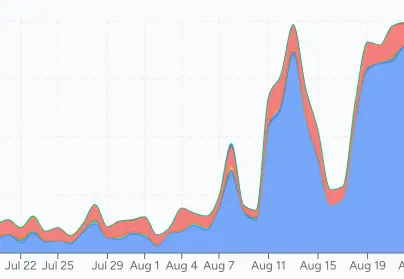 Track Citations to Conversions